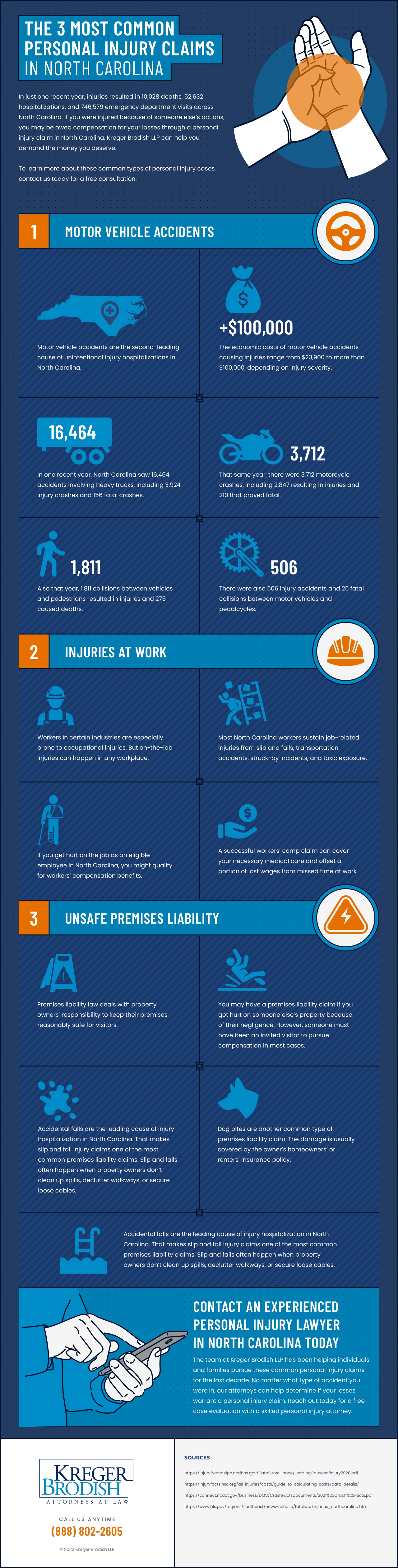 The 3 Most Common Personal Injury Claims in North Carolina