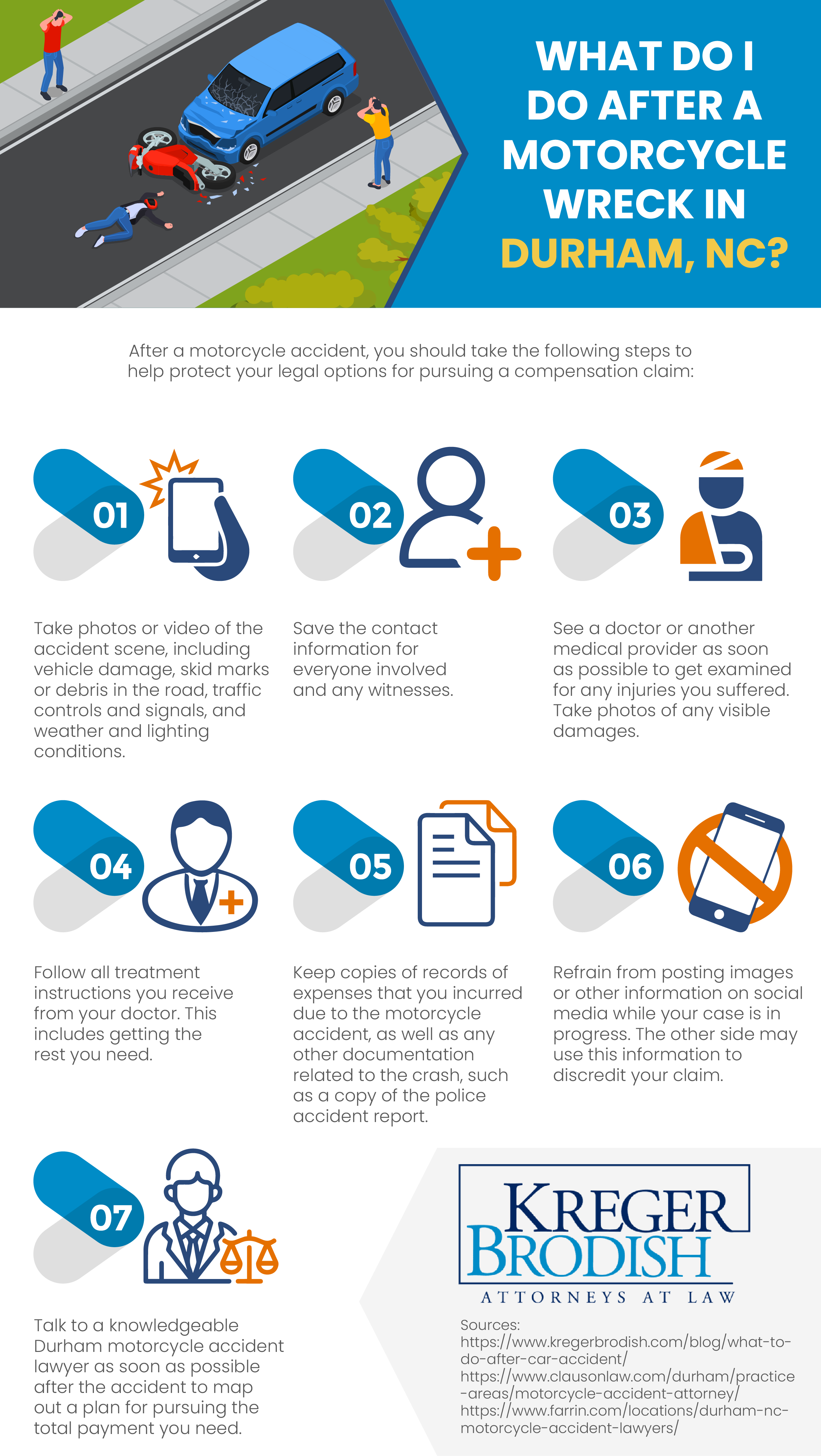 Infographic - what should I after a motorcycle wreck in Durham, NC