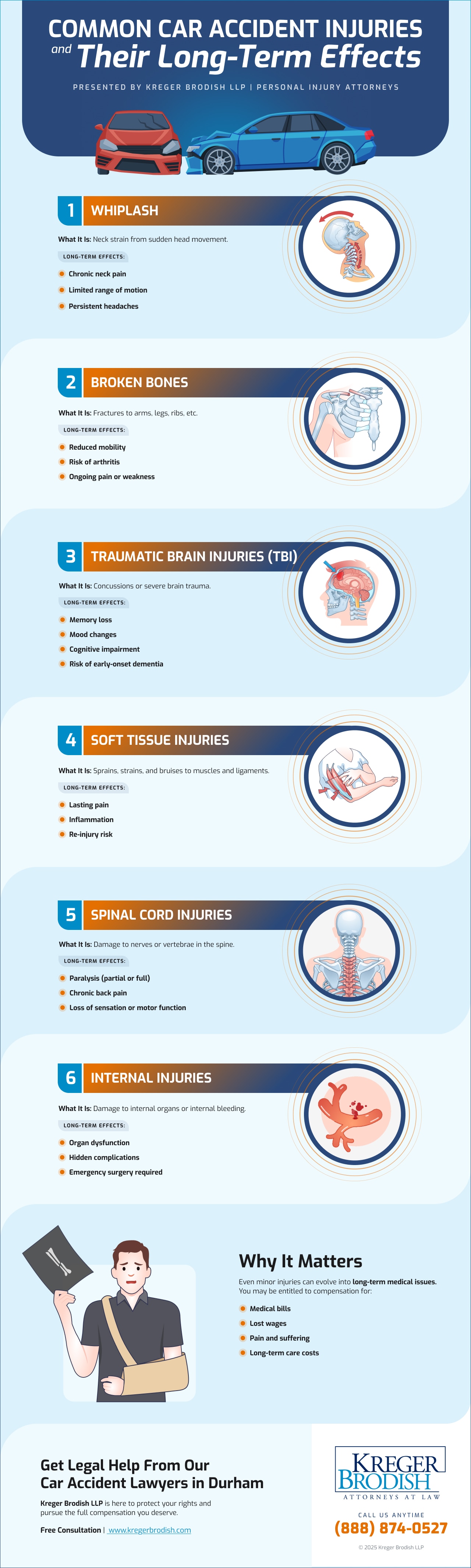 Common Car Accident Injuries and Their Long-Term Effects
